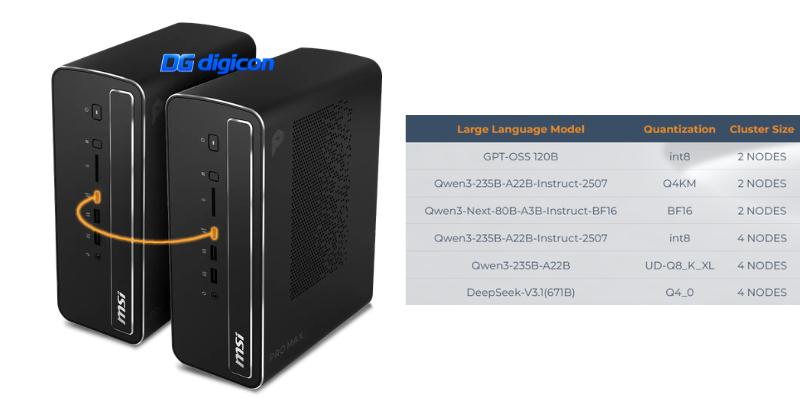 Stack Mini PC AI MSI PRO MAX EDGE AI+